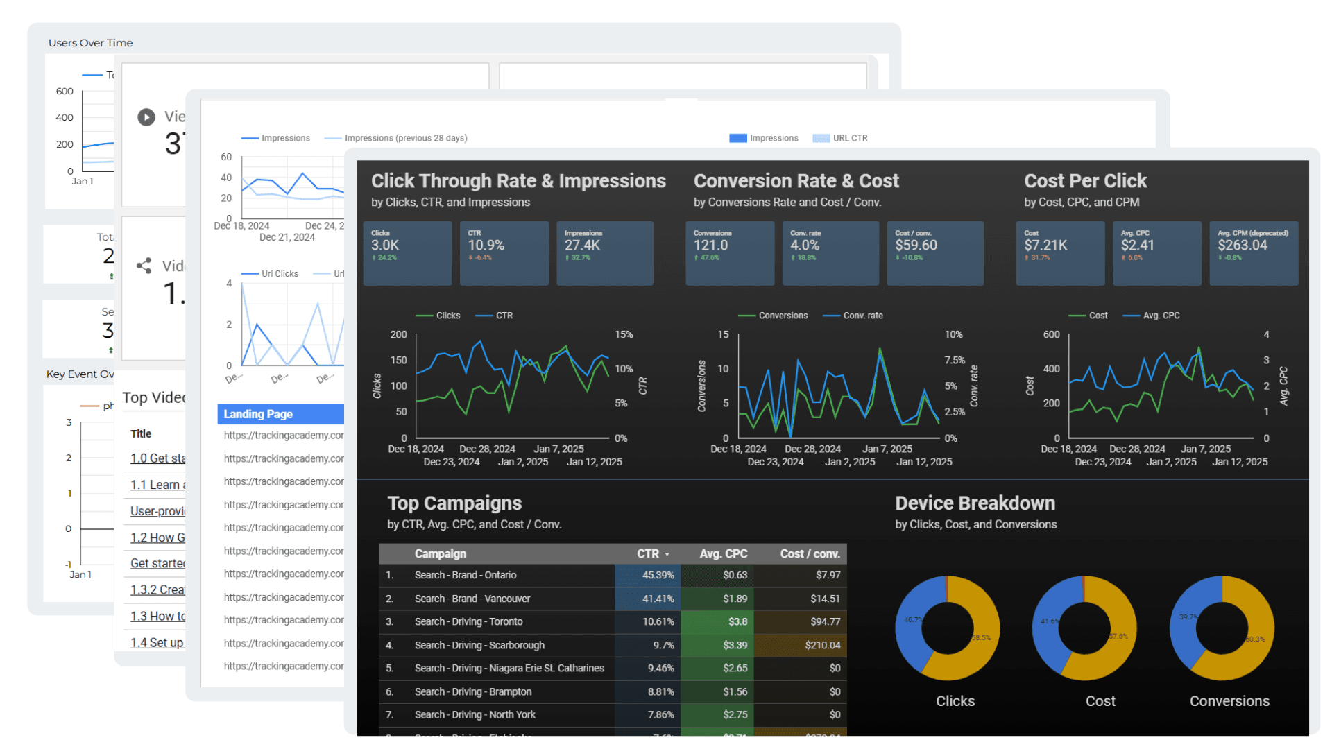 Real-Time Insights Dashboards Visualization