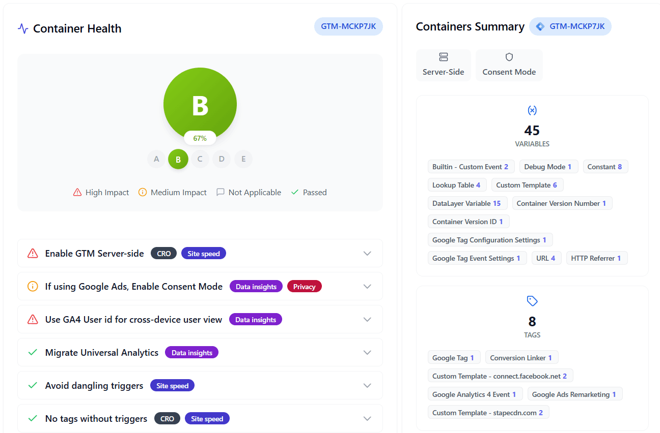 Conversion Tracking Audit Visualization