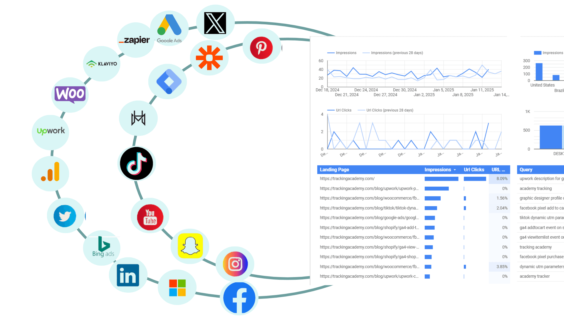 Why Work With Us? diagram