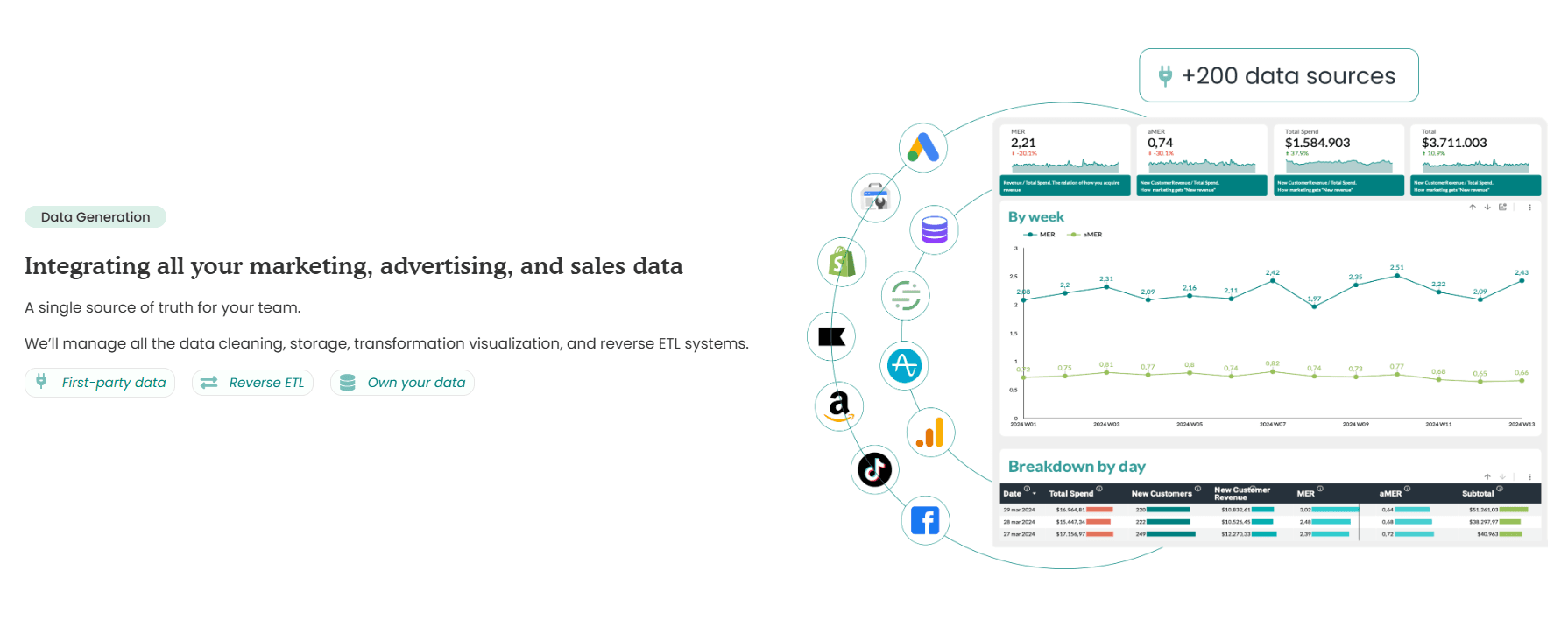 Data sources visualization